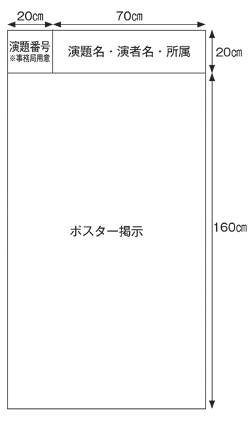 ポスター図